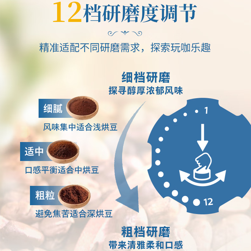 飞利浦(PHILIPS)EP1221/69黑珍珠咖啡机 奶白色高清大图