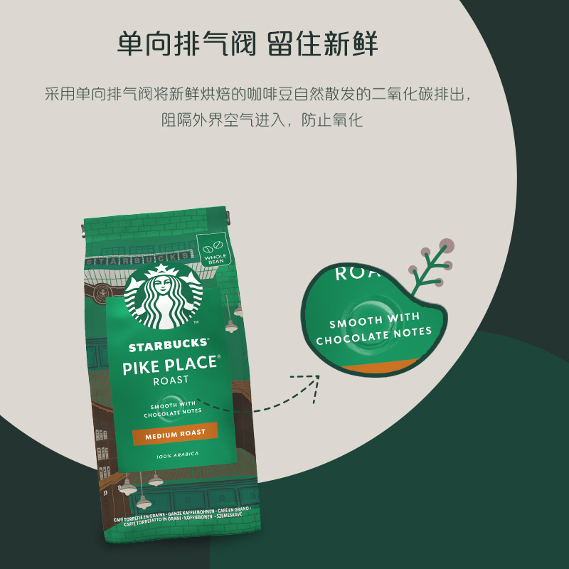 [临期特价]星巴克Starbucks[中度烘培]派克市场咖啡豆200g 新老包装随机发货