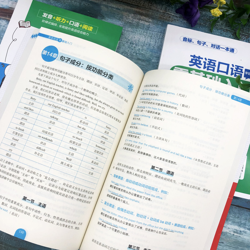 [正版]抖音同款会中文就会说英文全4册 英语音标汉语谐音零基础入门自学成人日常交际口语场景对话英语学习神器零基础自学英
