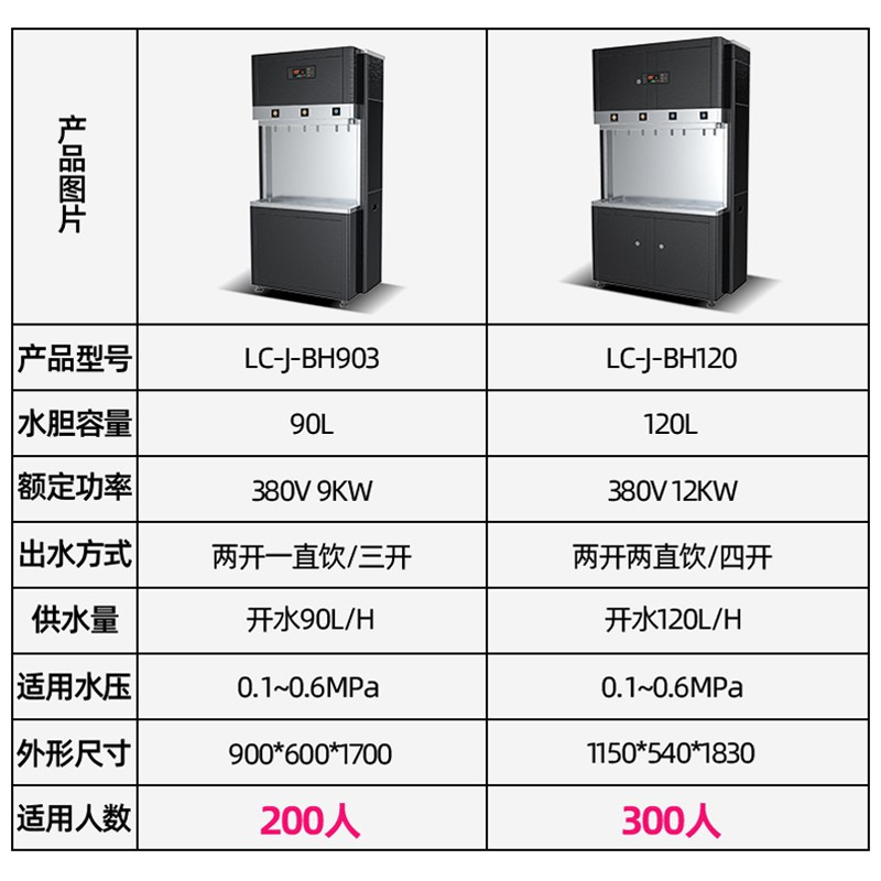 乐创 (lecon)商用直饮机 90L不锈钢 RO反渗透五级过滤饮水机 两开一净/三开 LC-J-BH903 380V