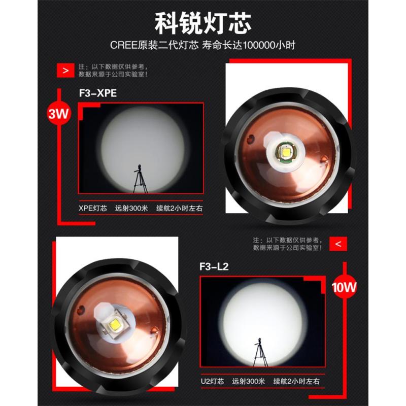 久量神火F3变焦强光手电筒调焦可充电迷你LED户超亮远射特种兵