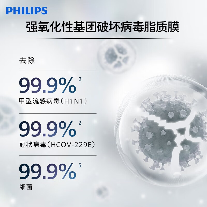 飞利浦(PHILIPS) 2合1空气加湿净化器 除甲醛净化加湿除异味空气净化器无雾加湿净立方 AC3737/00
