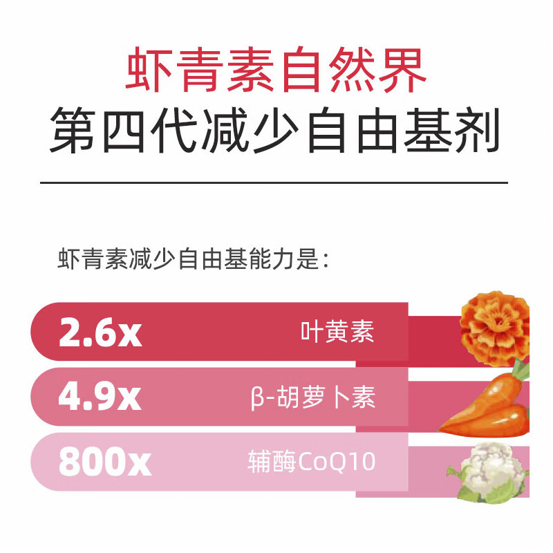 瑞典Astaxin拜尔力虾青素抗氧化护肤软胶囊60粒 抗氧化衰老保健品减少自由基维护肌肤活力口服雨生红球藻软胶囊