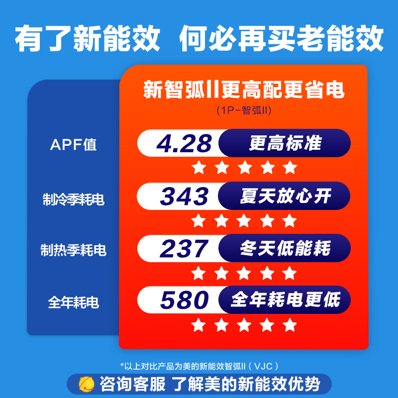 美的(Midea)大1匹壁挂式空调 静音节能 大1P家用冷暖空调挂机省电星KFR-26GW/DN8Y-DH400(D3)