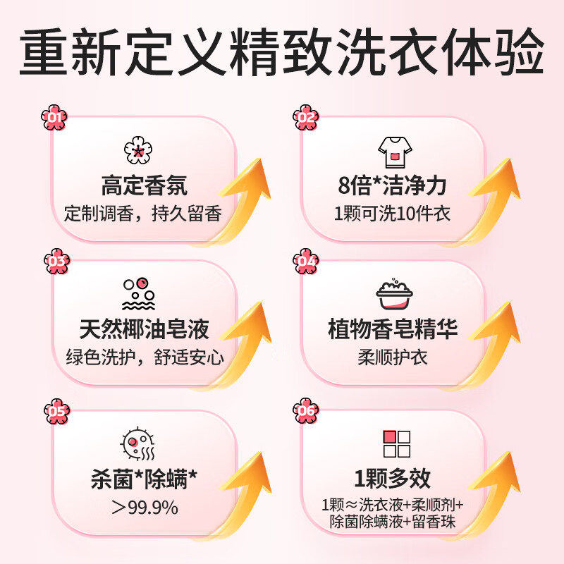 老管家花香洗衣凝珠(袋装)高清大图