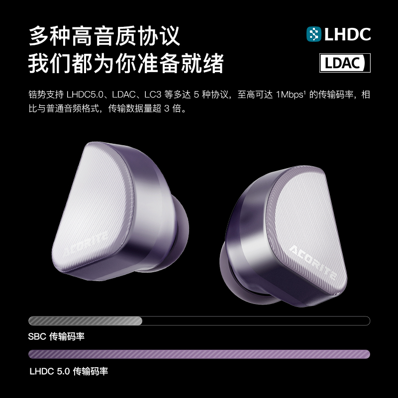 弱水时砂【2025新款】锆势蓝牙耳机真无线入耳式高音质通话降噪长续航游戏音乐耳机高清大图