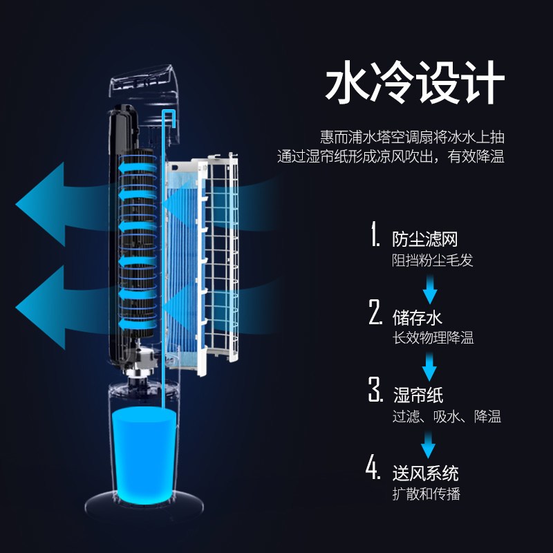 惠而浦空调扇WAF-120NR家用遥控定时制冷器小型空调摇头静音冷风机单冷风扇