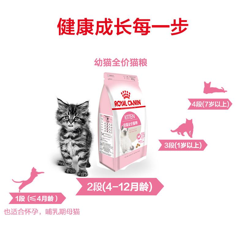 ROYAL CANIN 皇家猫粮 K36幼猫猫粮 全价粮 4-12月龄 0.4kg 支持免疫系统 呵护消化健康