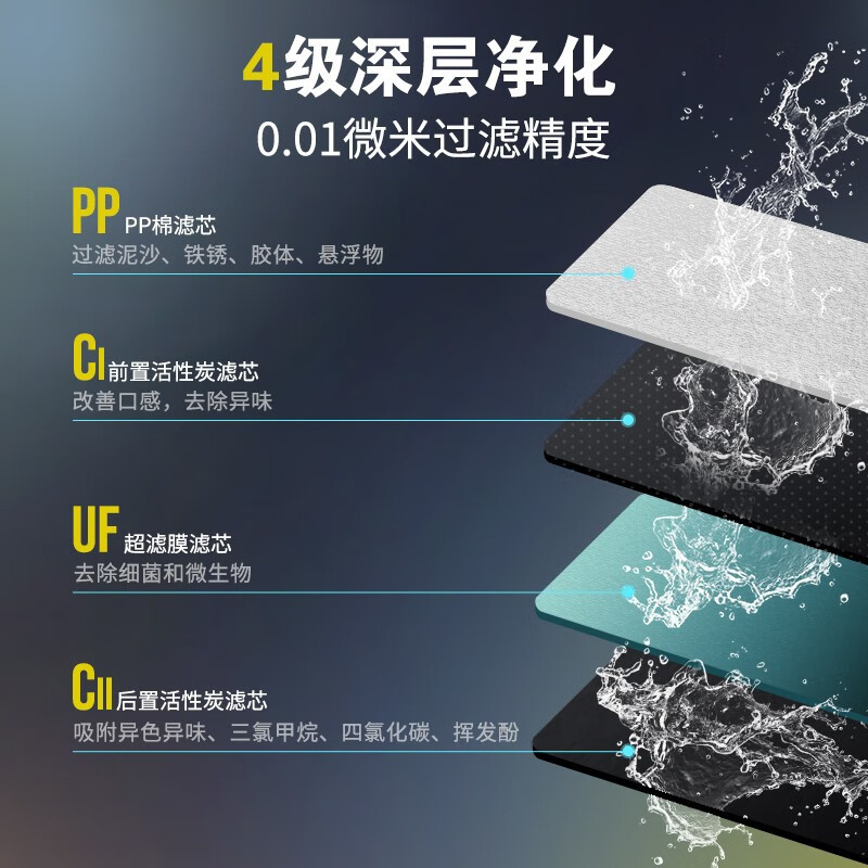 九阳(Joyoung)超滤机净水器家用过滤器深层净化自来水2L/min超大流量四级净化矿物质水厨房直饮机[RC159]