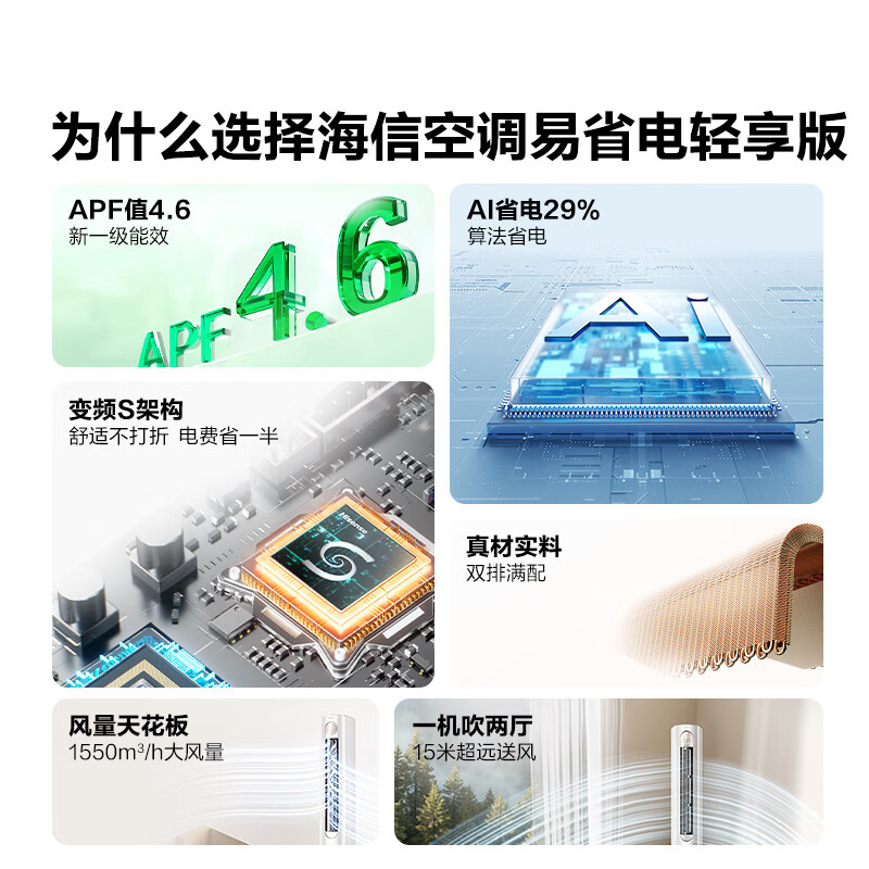 海信空调 易省电3匹立式柜机 新一级能效变频AI省电双排纯铜管空调 KFR-72LW/A151-X1高清大图