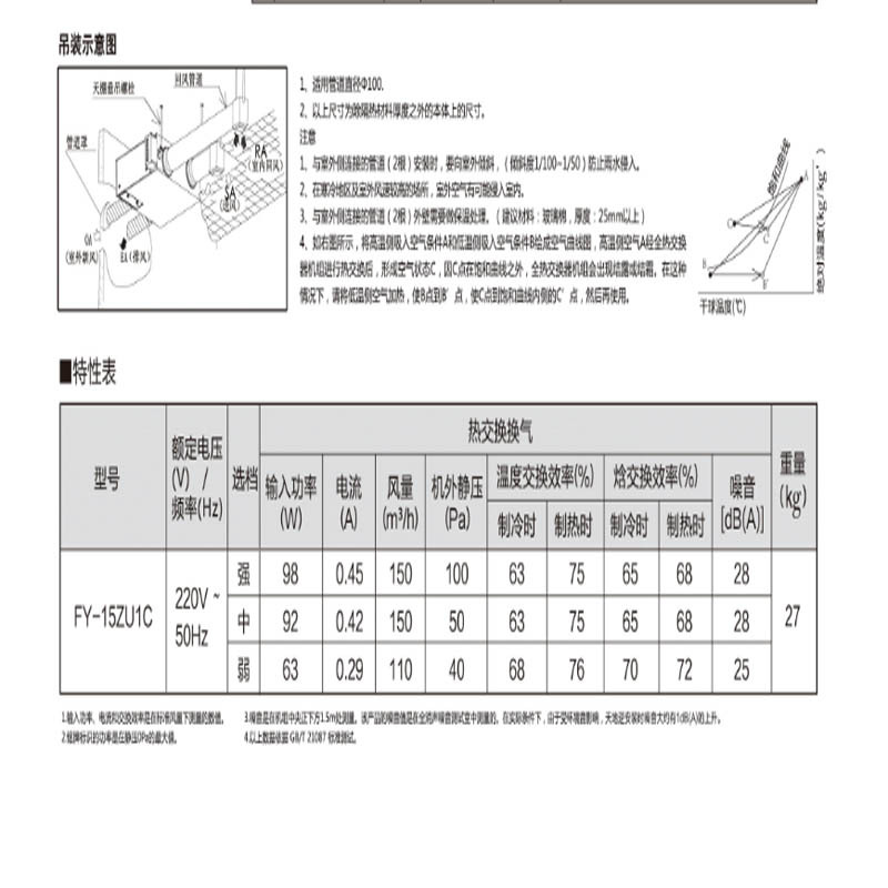 松下新风全热交换器