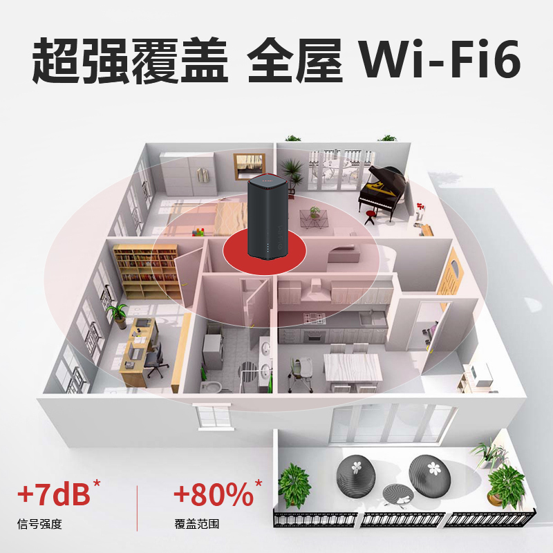 华三(H3C)BX54-E鲸路由千兆wifi6路由器 5400M速率5G双频无线穿墙家用无线路由游戏加速