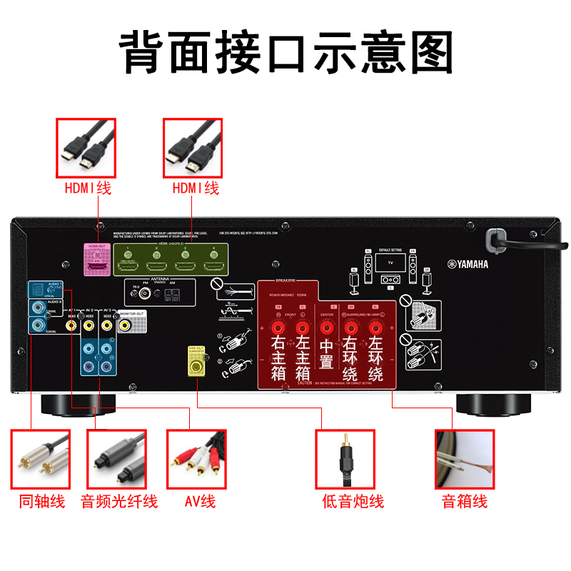 雅马哈(yamaha) rx-v385 家庭影院影音功放4k蓝牙家用音响设备 av功放