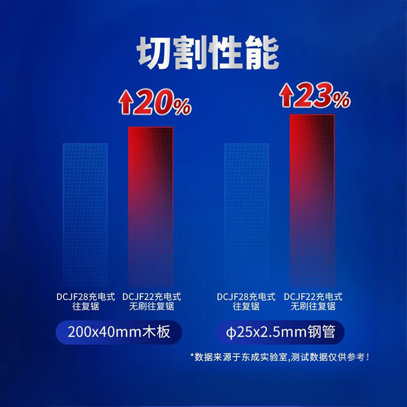 东成 无刷锂电往复锯DCJF22(双电)电锯马刀锯小型伐木锯修枝机 单位/个