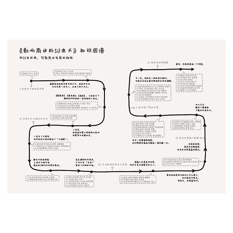 醉染图书影响商业的50本书9787308201346高清大图