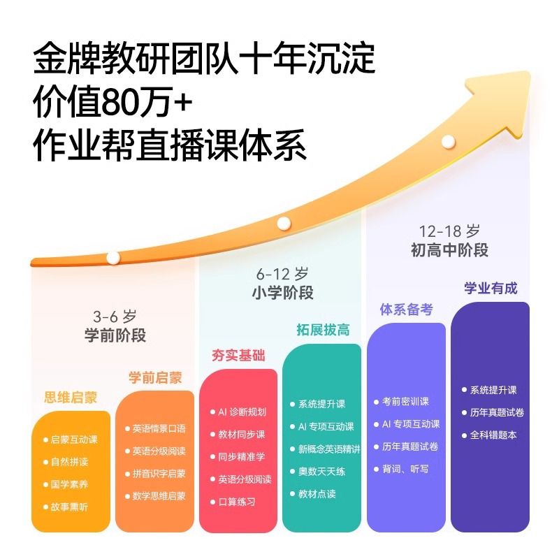 新品 作业帮X28 金牌辅导版 1对1学习机一年级到高中 AI智能平板 学生儿童大屏护眼英语早教机点读机家教机