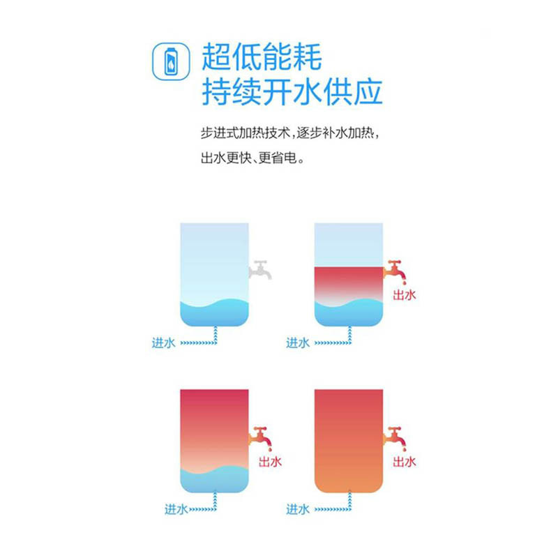 沁园商用办公公共饮水大流量步进式开水机QYB-9-40