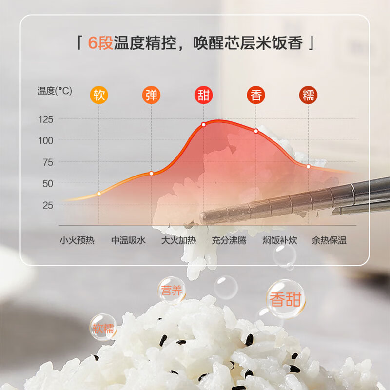 美的(Midea)迷你型智能电饭煲2升稀饭AFB2023R高清大图