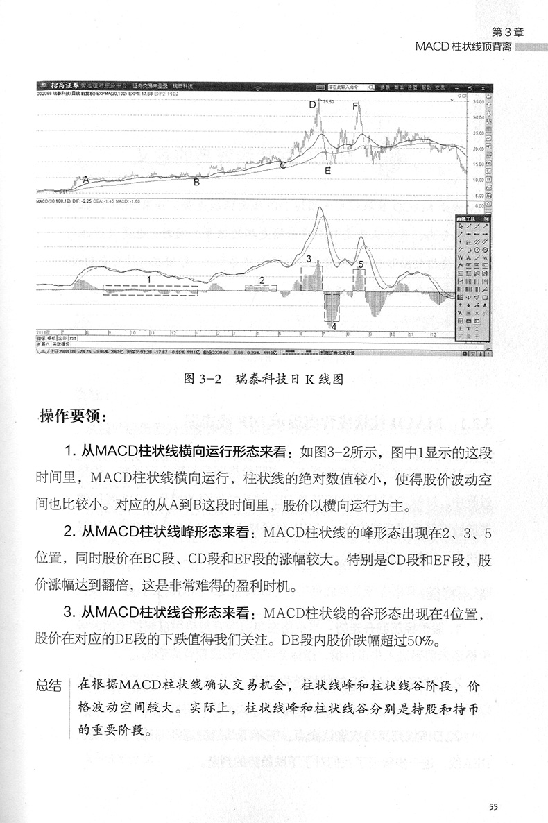 [正版]MACD背离技术交易实战技法投资理财书股市趋势技术分析 股票书籍 买卖股票的投资者参考书籍MACD指标K线图快高清大图