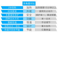 alpeSpa A7 集成即热式速热水器淋浴屏智能恒温淋浴花洒顶喷