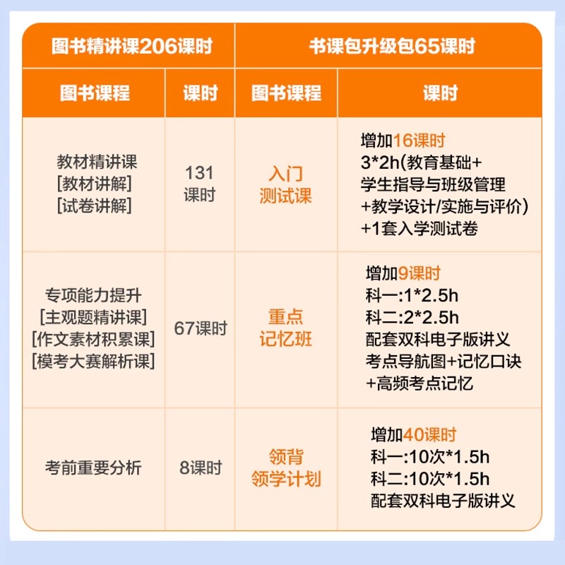 小学教资书课包-小学双科[精讲班] 2024年图书精讲课程升级包 [正版]小学教资书课包2024小学教师资格证考试用书小高清大图