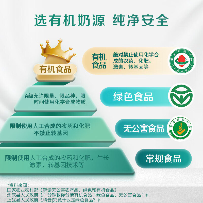 圣牧 有机纯牛奶挚醇 250ml*12 盒高清大图