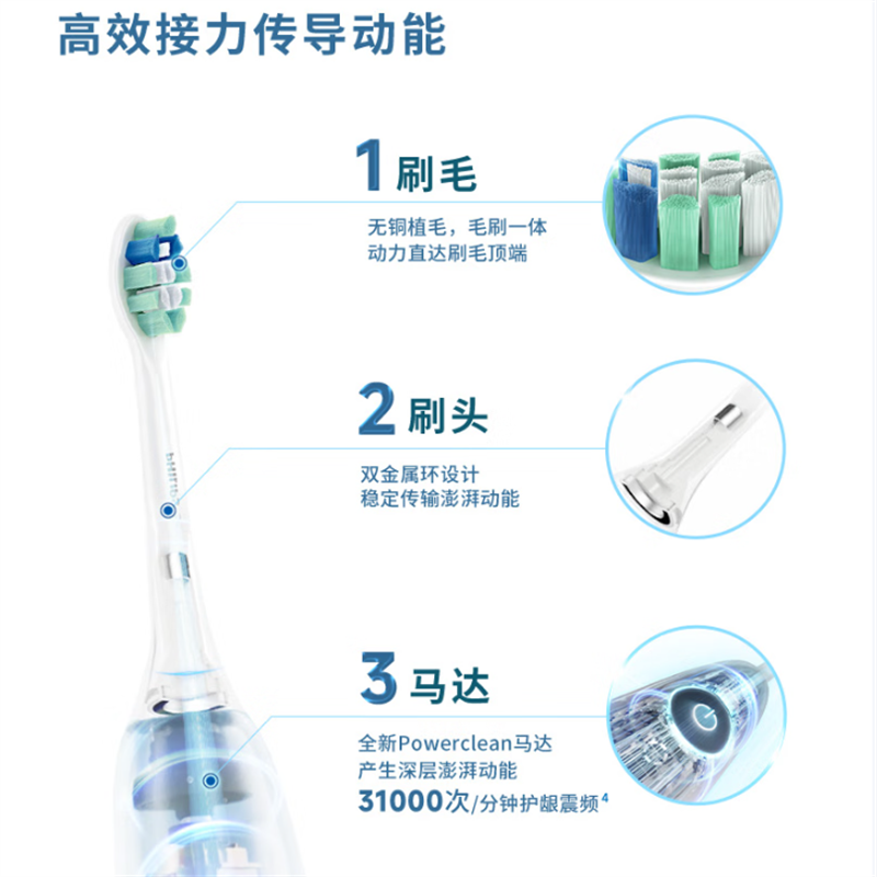 飞利浦(PHILIPS)声波电动牙刷钻石3系 HX5161/05抹茶绿(个)高清大图