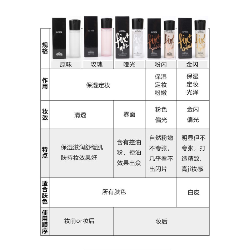 M.A.C魅可 补水保湿鎏金定妆喷雾 爽肤水不脱妆清爽补水100ml