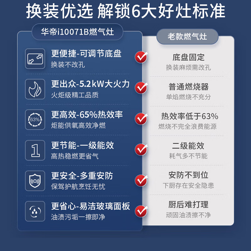 华帝(vatti)5.2KW火力燃气灶天然气双眼灶打火灶具厨房家用台式嵌入式可调节离子熄火保护JZT-i10071B高清大图