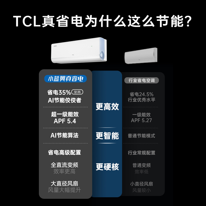TCL 大1匹小蓝翼真省电节能空调挂机 超一级能效 省电35% KFR-26GW/RV2Ea+B1变频冷暖 以旧换新
