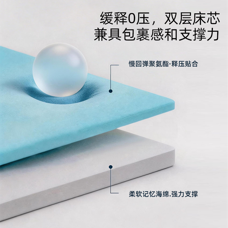 伊伊爱 慢回弹记忆深睡眠床垫 浅蓝高清大图