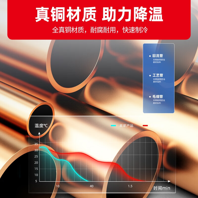 星星优品BC-1460WA 1380升三门风冷铜管厨房商用保鲜设备玻璃冷藏商用冰柜冰箱麻辣烫展示柜冷藏保鲜双门点菜柜高清大图