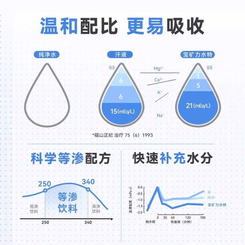 宝矿力水特电解质水900ml*6瓶/12瓶夏日运动补水功能性饮料整箱特价批
