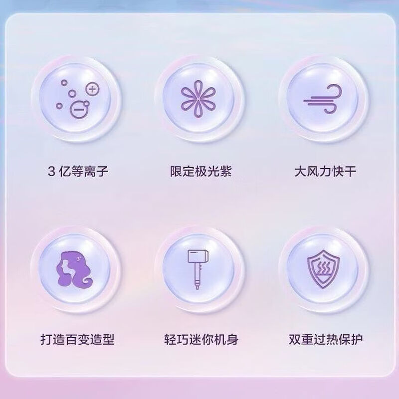 (顺丰发货)美的(Midea)家用护发负离子电吹风FJ306极光紫高清大图