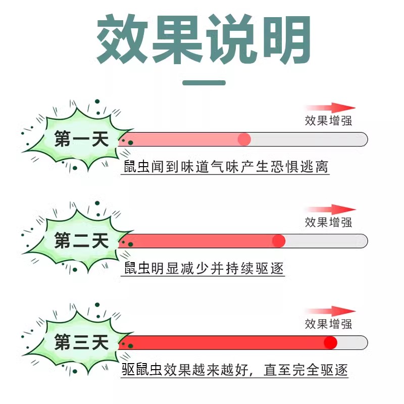 驱鼠神器樟脑丸特效家用室内防鼠死锅端强效赶老鼠一闻就跑非鼠药高清大图