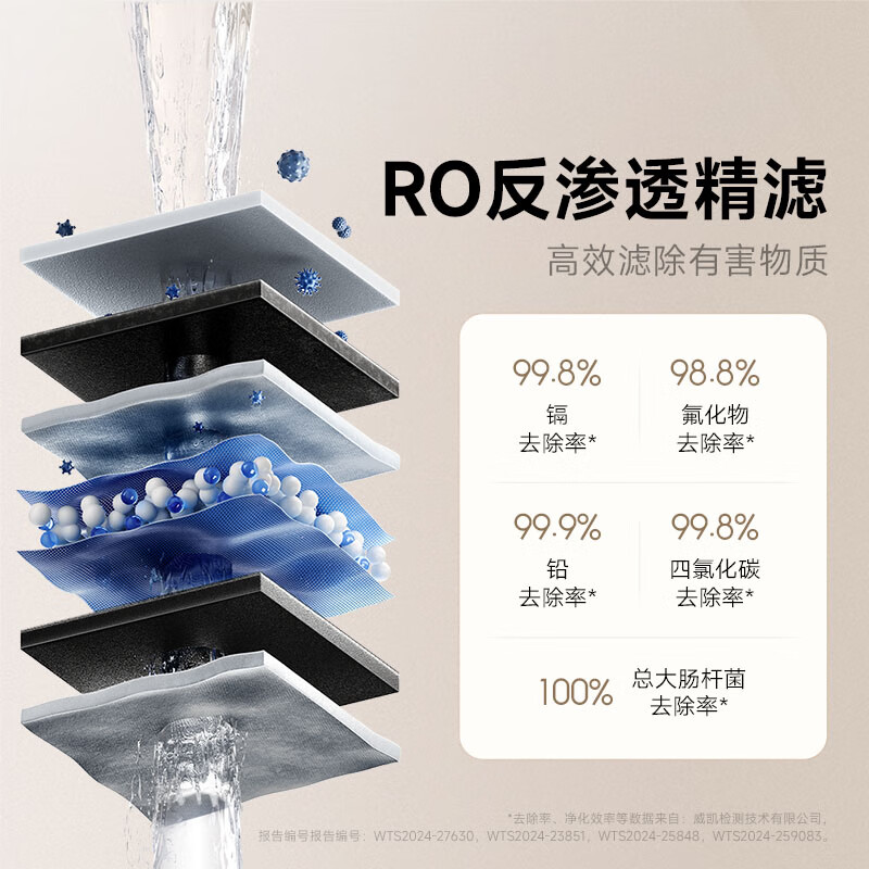 米家小米净水器N1 800G 净饮机厨下家用净水机5年反渗透直饮机长效滤芯净水器MR872高清大图