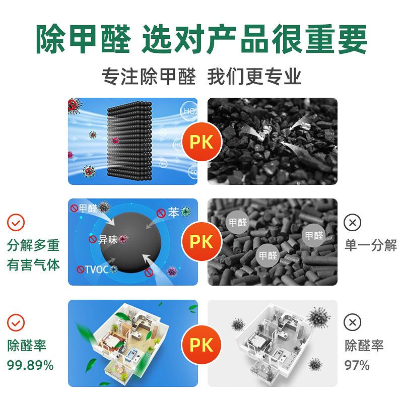 家用果壳活性炭家用除甲醛房间装修去甲醛活性炭除味净化空气炭包 1包体验装