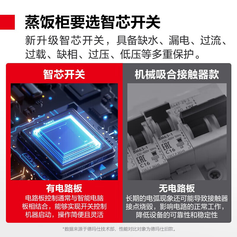 德玛仕商用蒸箱蒸饭柜蒸饭车蒸包炉电蒸箱家用食堂蒸包一机多能 [开关款全无孔]8盘220V 约120人430盘高清大图