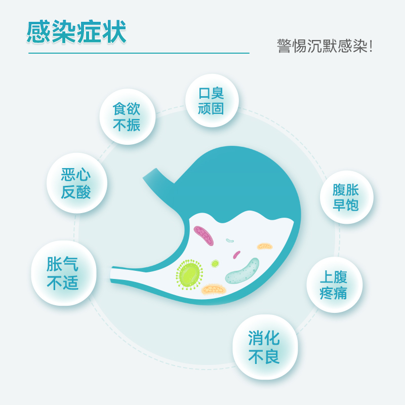 优利特胃幽门螺旋杠菌检测试纸口臭自测家用自测非碳14吹呼气卡高清大图