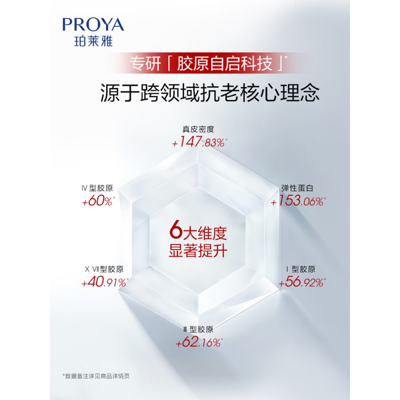 珀莱雅(PROYA)赋能鲜颜淡纹紧致精华液2.0 30ml高清大图