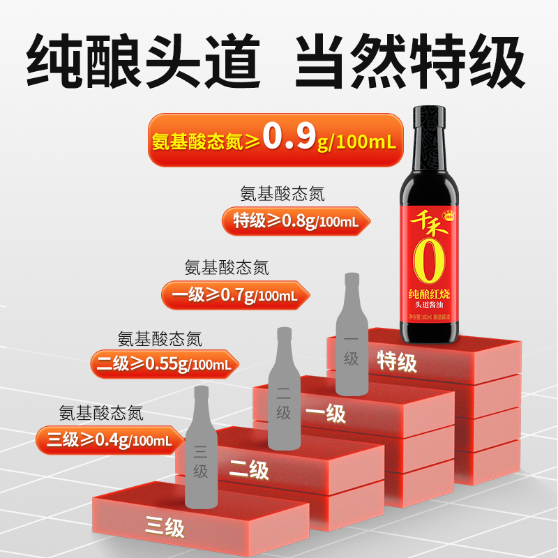 千禾纯酿红烧老抽酱油500ml红烧肉凉拌上色调料高清大图