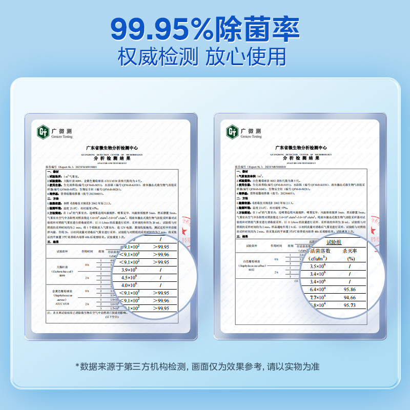 美的(Midea)凉霸厨房照明吹风无线遥控摆叶调风抗油污集成吊顶铝扣板冷霸 B7[负离子除菌 异味感应]卫生间集成吊顶高清大图