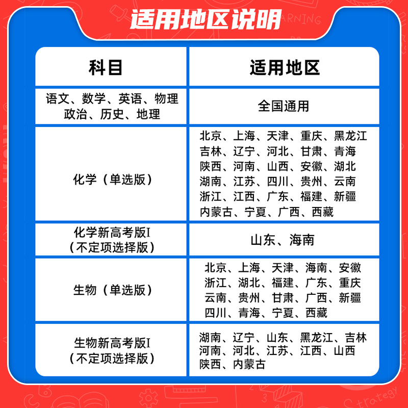 ❤[新高考版]❤ 语文 [正版]2025金考卷单元滚动双测卷语文英语数学物理化学生物政治历史地理全套新高考一轮总复习专项高清大图