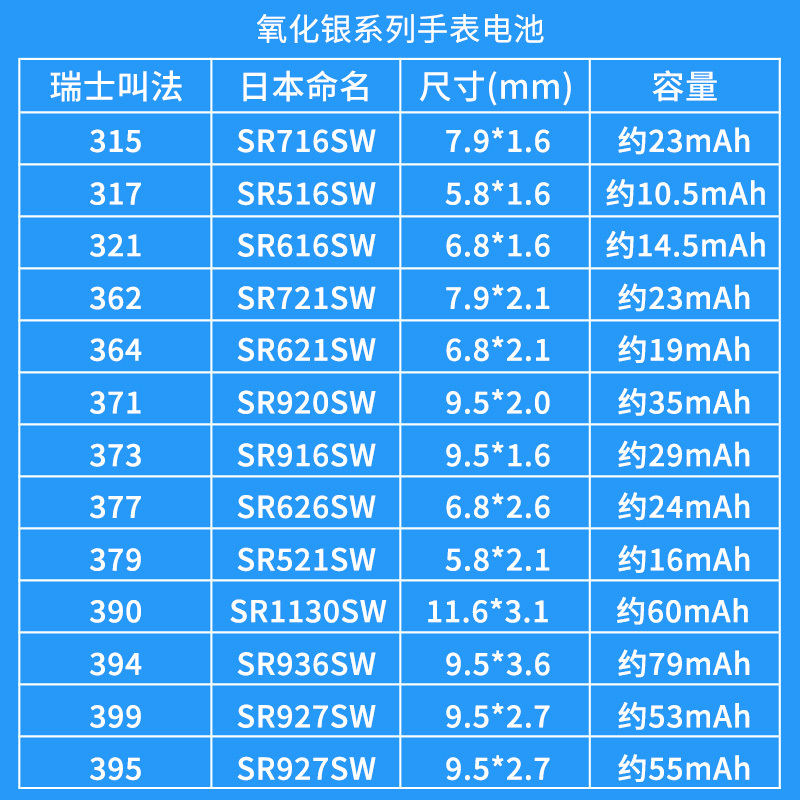 T058109A 天梭1853手表电池男原装T055 T058 t050 t057 T052 910a 210 310
