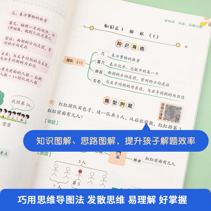 [数学应用题] 3-4年级 小学通用 [正版]作业帮小学数学思维训练一二三四五六年级小学数学计算题数学应用题思维导图法专图片