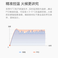 圈厨 CR-KX01 电烤箱 家用迷你型 多功能烤箱24升 24L家用电烤箱小米生态链