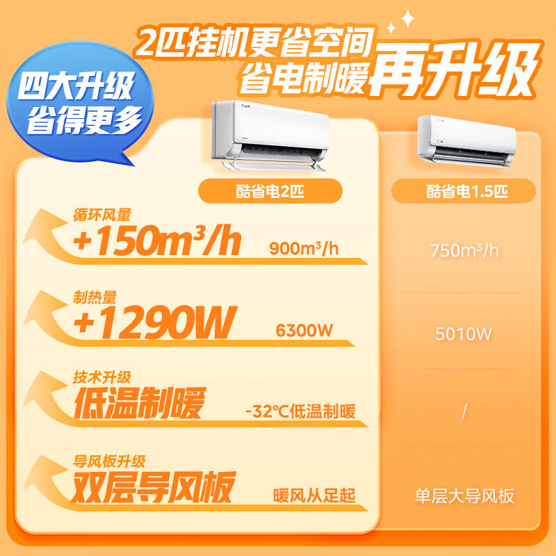 美的(Midea)空调小2匹p酷省电变频冷暖新一级能效智能壁挂式大风量客厅商铺节能挂机KFR-46GW/N8KS1-1