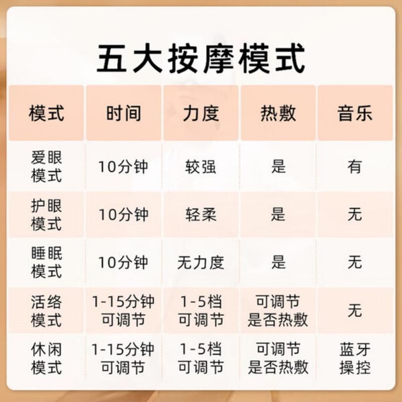 倍轻松 眼部按摩仪 SeeX2 pro 赤光金高清大图