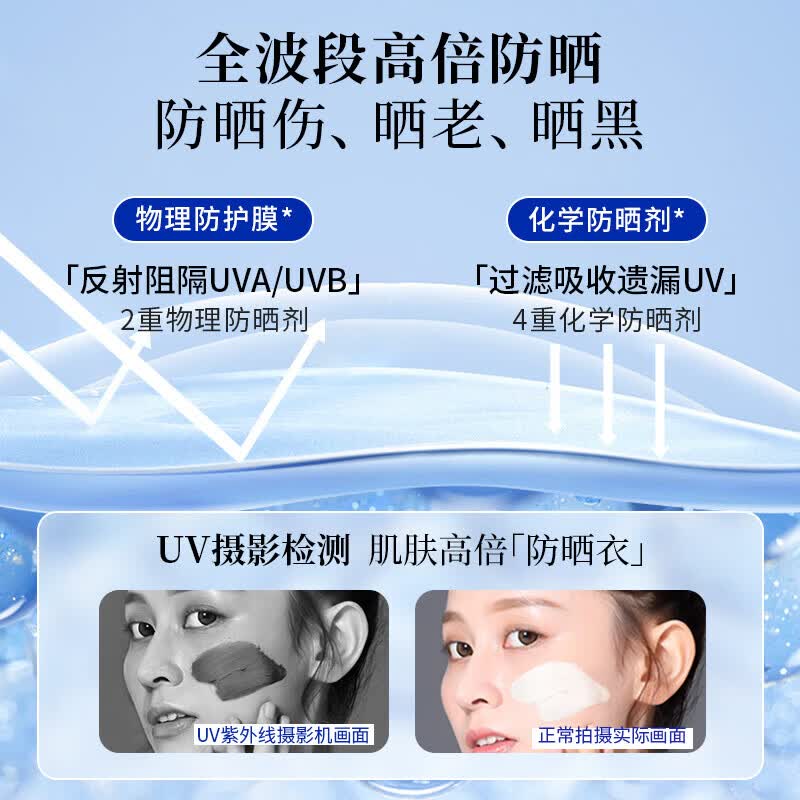 EHD美白保湿隔离防晒乳SPF50+PA+++60g*2 防晒+美白+妆前隔离高清大图