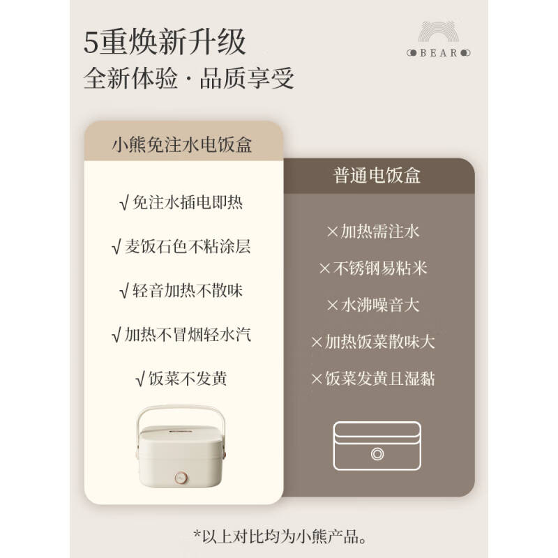 小熊(Bear)电加热饭盒保温饭盒1.0L免注水便捷式低音恒温不粘内胆分隔饭盒DFH-D10Q1高清大图